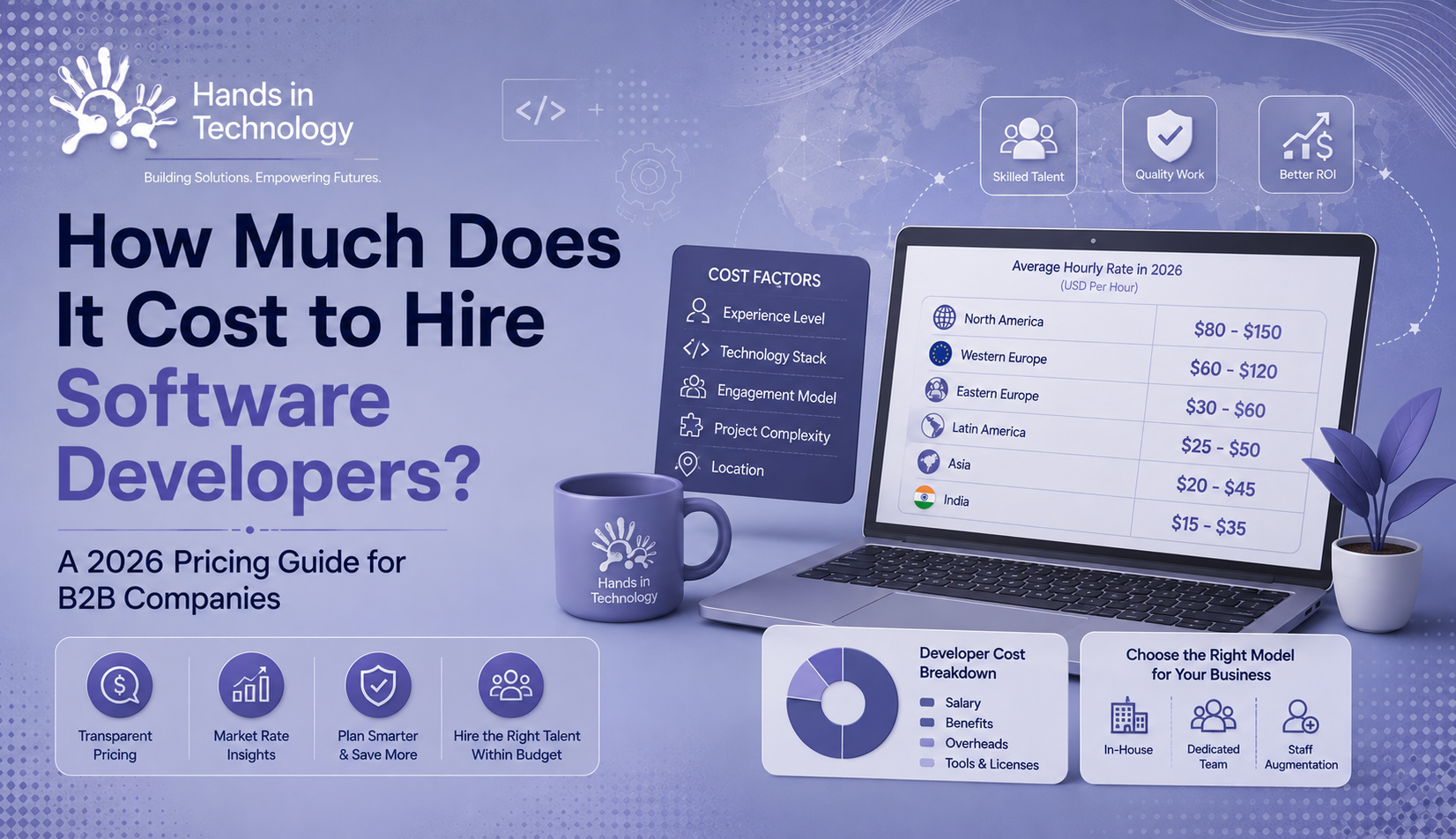 How Much Does It Cost to Hire Software Developers? A 2026 Pricing Guide for B2B Companies
