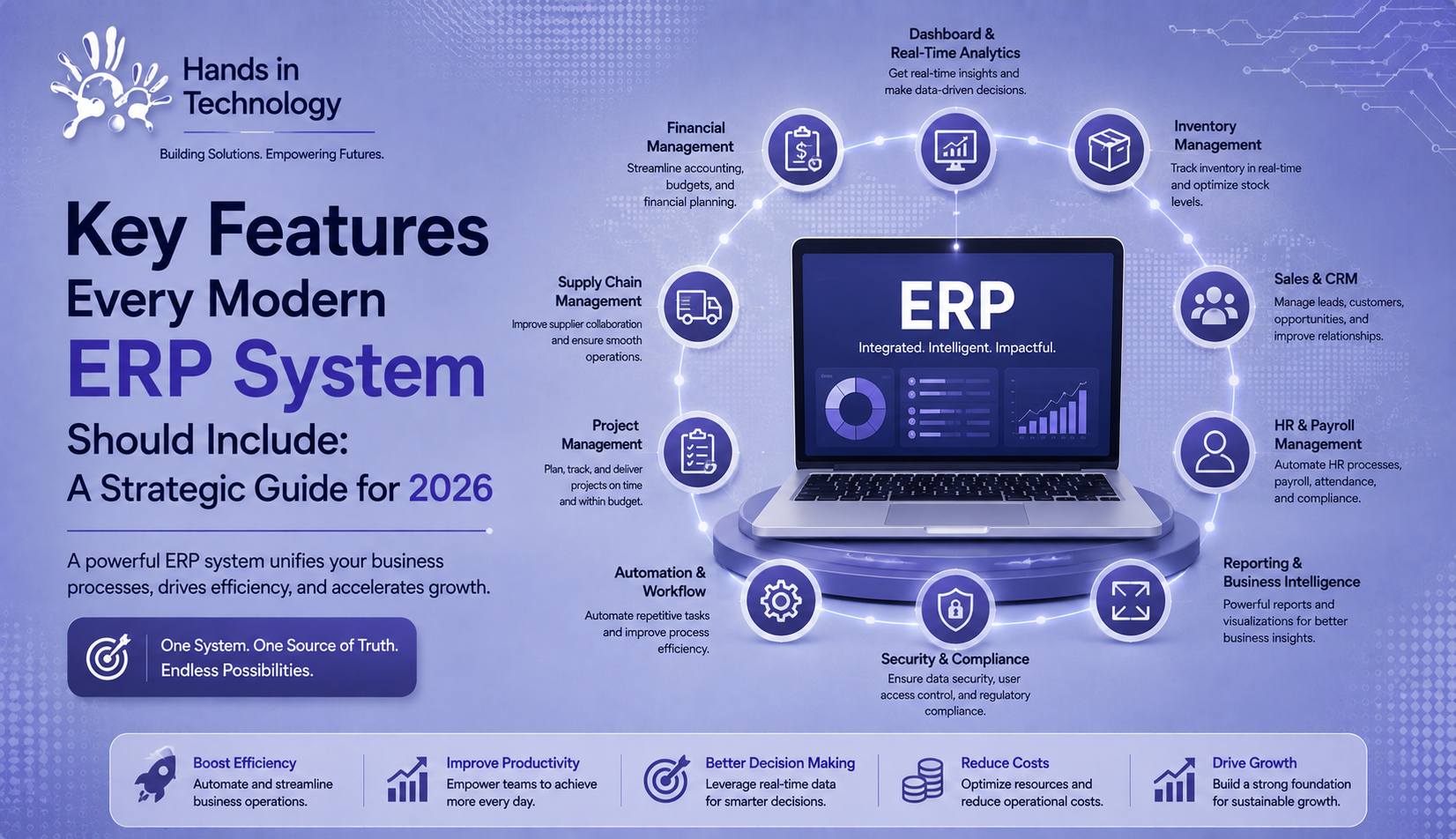 Key Features Every Modern ERP System Should Include: A Strategic Guide for 2026